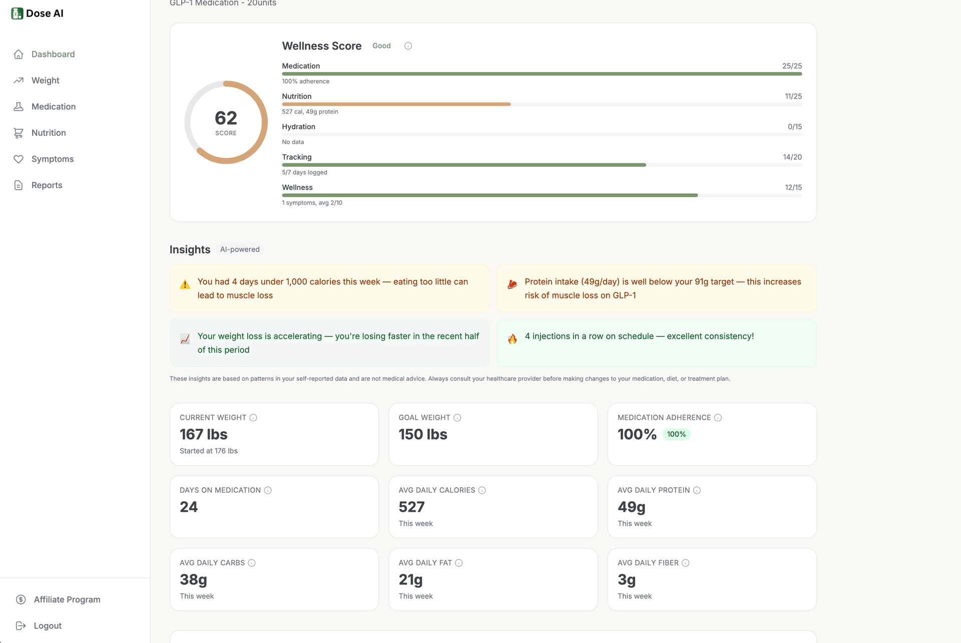 Dose AI Health Portal dashboard showing wellness score, AI-powered insights, and health metrics