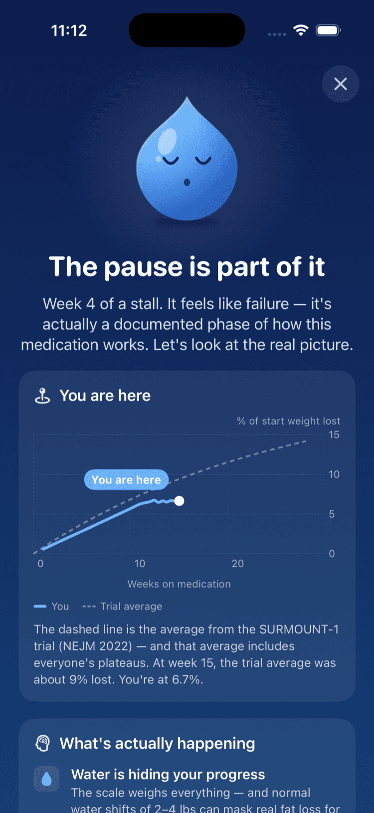 Plateau Mode check-in: 'The pause is part of it' with a You Are Here chart plotting your loss curve against the SURMOUNT-1 trial average